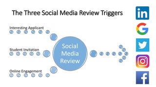Social Media and its Role in College Admissions Decisions | PPTX