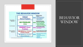 Parent effectiveness training pres | PPTX