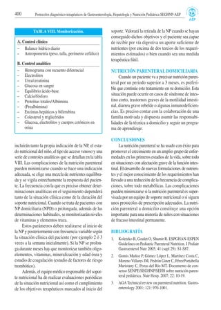 incluirán tanto la propia indicación de la NP, el esta-
do nutricional del niño, el tipo de acceso venoso y una
serie de controles analíticos que se detallan en la tabla
VIII. Las complicaciones de la nutrición parenteral
pueden minimizarse cuando se hace una indicación
adecuada, se elige una mezcla de nutrientes equilibra-
da y se vigila estrechamente la respuesta del pacien-
te. La frecuencia con la que es preciso obtener deter-
minaciones analíticas en el seguimiento dependerá
tanto de la situación clínica como de la duración del
soporte nutricional. Cuando se trata de pacientes con
NP domiciliaria (NPD) o prolongada, además de las
determinaciones habituales, se monitorizarán niveles
de vitaminas y elementos traza.
Estos parámetros deben realizarse al inicio de
la NP y posteriormente con frecuencia variable según
la situación clínica del paciente (por ejemplo 2 ó 3
veces a la semana inicialmente). Si la NP se prolon-
ga durante meses hay que monitorizar también oligo-
elementos, vitaminas, mineralización y edad ósea y
estudio de coagulación (estudio de factores de riesgo
trombótico).
Además, el equipo médico responsable del sopor-
te nutricional ha de realizar evaluaciones periódicas
de la situación nutricional así como el cumplimiento
de los objetivos terapéuticos marcados al inicio del
soporte. Valorará la retirada de la NP cuando se hayan
conseguido dichos objetivos y el paciente sea capaz
de recibir por vía digestiva un aporte suficiente de
nutrientes (por encima de dos tercios de los requeri-
mientos estimados) o bien cuando sea una medida
terapéutica fútil.
NUTRICIÓN PARENTERAL DOMICILIARIA
Cuando un paciente va a precisar nutrición paren-
teral por un periodo superior a 3 meses, es preferi-
ble que continúe este tratamiento en su domicilio. Esta
situación puede ocurrir en casos de síndrome de intes-
tino corto, trastornos graves de la motilidad intesti-
nal, diarrea grave rebelde o algunas inmunodeficien-
cias. Es preciso contar con la colaboración de una
familia motivada y dispuesta asumir las responsabi-
lidades de la técnica a domicilio y seguir un progra-
ma de aprendizaje.
CONCLUSIONES
La nutrición parenteral se ha usado con éxito para
promover el crecimiento en un amplio grupo de enfer-
medades en los primeros estadios de la vida, sobre todo
en situaciones con afectación grave de la función intes-
tinal. El desarrollo de nuevas formulaciones de nutrien-
tes y el mejor conocimiento de los requerimientos han
llevado a una reducción de la frecuencia de complica-
ciones, sobre todo metabólicas. Las complicaciones
pueden minimizarse si la nutrición parenteral es super-
visada por un equipo de soporte nutricional o si siguen
unos protocolos de prescripción adecuados. La nutri-
ción parenteral a domicilio constituye una opción
importante para una minoría de niños con situaciones
de fracaso intestinal permanente.
BIBLIOGRAFÍA
1. Koletzko B, Goulet O, Shamir R. ESPGHAN-ESPEN
Guidelines on Pediatric Parenteral Nutrition. J Pediatr
Gastroenterol Nutr 2005; 41 (supl 29): S1-S87.
2. Gomis Muñoz P, Gómez López L, Martínez Costa C,
Moreno Villares JM, Pedrón Giner C, PérezPortabella
Maristany C, Pozas del Río MT. Documento de con-
senso SENPE/SEGHNP/SEFH sobre nutrición paren-
teral pediátrica. Nutr Hosp. 2007; 22: 10-19.
3. AGATechnical review on parenteral nutrition. Gastro-
enterology 2001; 121: 970-1001.
400 Protocolos diagnóstico-terapéuticos de Gastroenterología, Hepatología y Nutrición Pediátrica SEGHNP-AEP
TABLA VIII. Monitorización.
A. Control clínico
– Balance hídrico diario
– Antropometría (peso, talla, perímetro cefálico)
B. Control analítico
– Hemograma con recuento diferencial
– Electrolitos
– Urea/creatinina
– Glucosa en sangre
– Equilibrio ácido-base
– Calcio/fósforo
– Proteínas totales/Albúmina
– (Prealbúmina)
– Enzimas hepáticos y bilirrubina
– Colesterol y triglicéridos
– Glucosa, electrolitos y cuerpos cetónicos en
orina
 