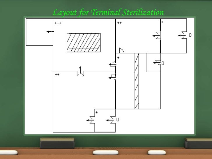 parenteral preparation equipments and layout 39 728