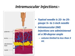 Intramuscular Injections:-
 