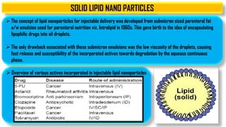 SOLID LIPID NANO PARTICLES
 Overview of various actives incorporated in injectable lipid nanoparticles
 The concept of lipid nanoparticles for injectable delivery was developed from submicron sized parenteral fat
o/w emulsion used for parenteral nutrition viz. Intralipid in 1960s. This gave birth to the idea of encapsulating
lipophilic drugs into oil droplets.
 The only drawback associated with these submicron emulsions was the low viscosity of the droplets, causing
fast release and susceptibility of the incorporated actives towards degradation by the aqueous continuous
phase.
 