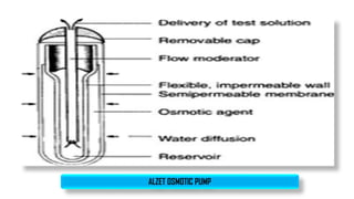 ALZET OSMOTIC PUMP
 