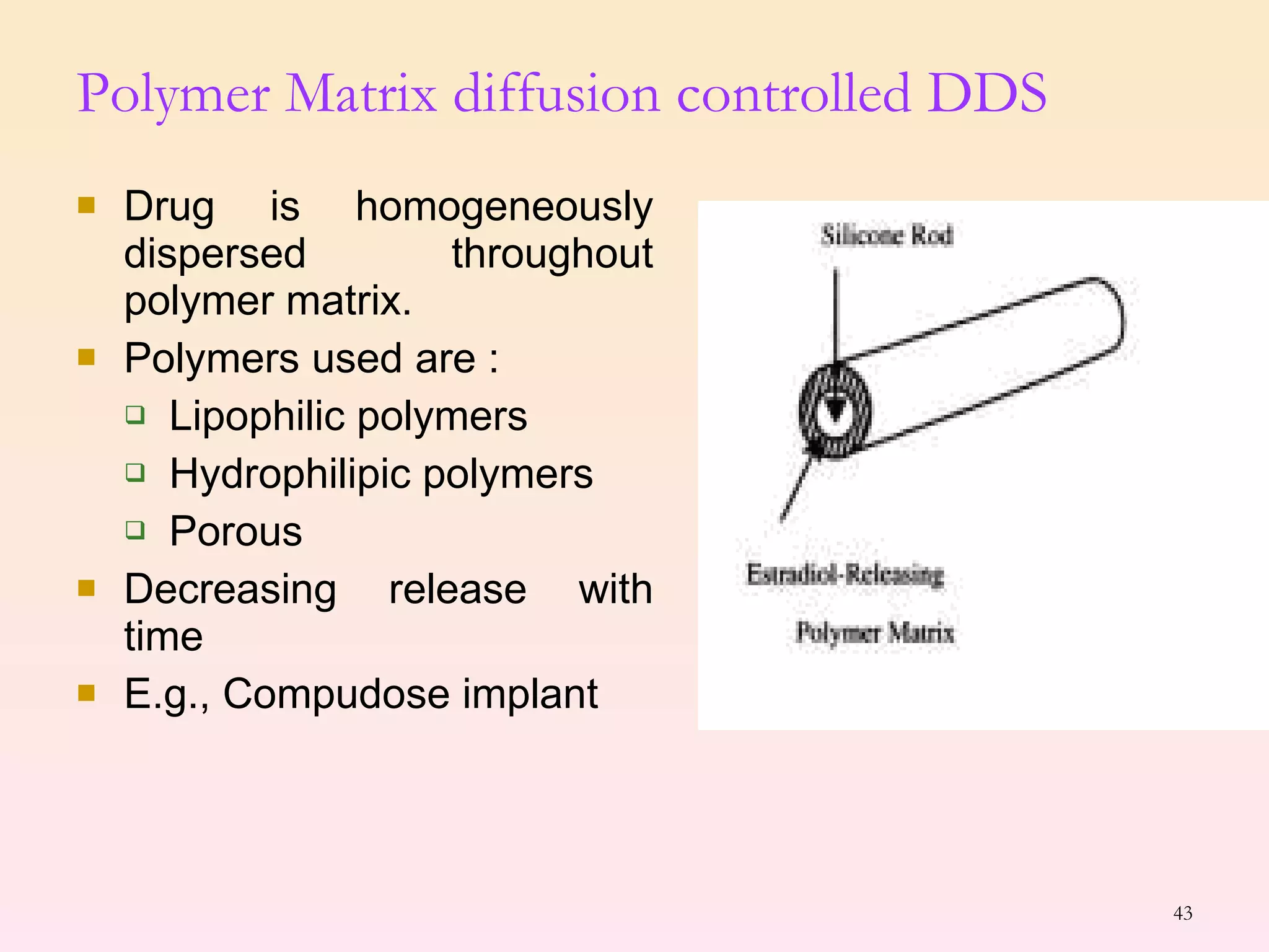 Parenteral controlled drug delivery system sushmitha | PPT