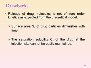 Release of drug molecules is not of zero order kinetics as expected from the theoretical model. Surface area S a  of drug particles diminishes with time.  The saturation solubility C s  of the drug at the injection site cannot be easily maintained. Drawbacks 