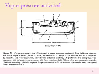 Vapor pressure activated  