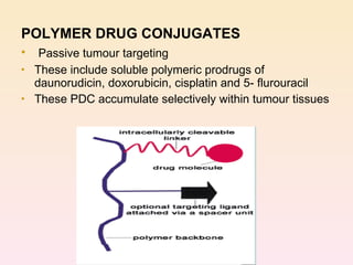 POLYMER DRUG CONJUGATES Passive tumour targeting These include soluble polymeric prodrugs of daunorudicin, doxorubicin, cisplatin and 5- flurouracil These PDC accumulate selectively within tumour tissues 