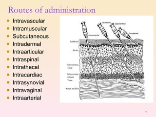 Intravascular  Intramuscular Subcutaneous Intradermal Intraarticular Intraspinal Intrathecal Intracardiac Intrasynovial Intravaginal  Intraarterial Routes of administration 