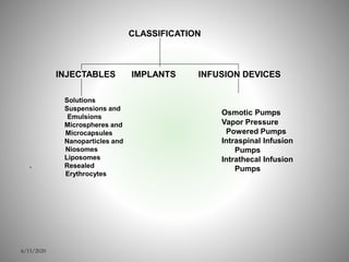 CLASSIFICATION
INJECTABLES IMPLANTS INFUSION DEVICES
Solutions
Suspensions and
Emulsions
Microspheres and
Microcapsules
Nanoparticles and
Niosomes
Liposomes
. Resealed
Erythrocytes
Osmotic Pumps
Vapor Pressure
Powered Pumps
Intraspinal Infusion
Pumps
Intrathecal Infusion
Pumps
6/15/2020
 