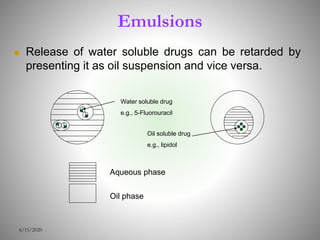 Emulsions
 Release of water soluble drugs can be retarded by
presenting it as oil suspension and vice versa.
6/15/2020
Aqueous phase
Oil phase
Water soluble drug
e.g., 5-Fluorouracil
Oil soluble drug
e.g., lipidol
 