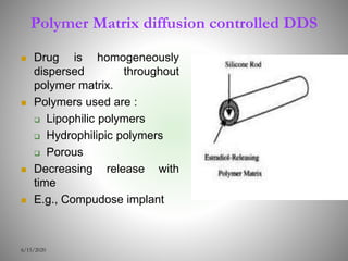 Polymer Matrix diffusion controlled DDS
 Drug is homogeneously
dispersed throughout
polymer matrix.
 Polymers used are :
 Lipophilic polymers
 Hydrophilipic polymers
 Porous
 Decreasing release with
time
 E.g., Compudose implant
6/15/2020
 