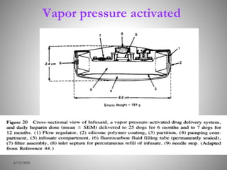 Vapor pressure activated
6/15/2020
 