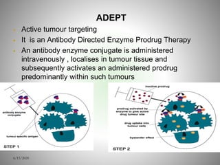 ADEPT
 Active tumour targeting
 It is an Antibody Directed Enzyme Prodrug Therapy
 An antibody enzyme conjugate is administered
intravenously , localises in tumour tissue and
subsequently activates an administered prodrug
predominantly within such tumours
6/15/2020
 