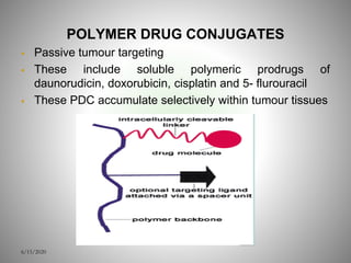 POLYMER DRUG CONJUGATES
 Passive tumour targeting
 These include soluble polymeric prodrugs of
daunorudicin, doxorubicin, cisplatin and 5- flurouracil
 These PDC accumulate selectively within tumour tissues
6/15/2020
 