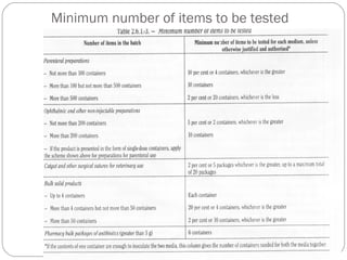 Minimum number of items to be tested
 