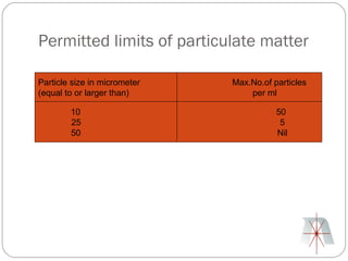 Permitted limits of particulate matter

Particle size in micrometer   Max.No.of particles
(equal to or larger than)         per ml

        10                               50
        25                                5
        50                               Nil
 