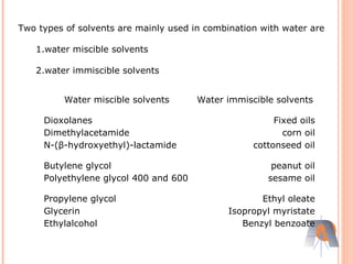 Two types of solvents are mainly used in combination with water are
1.water miscible solvents
2.water immiscible solvents
Water miscible solvents Water immiscible solvents
Dioxolanes Fixed oils
Dimethylacetamide corn oil
N-(β-hydroxyethyl)-lactamide cottonseed oil
Butylene glycol peanut oil
Polyethylene glycol 400 and 600 sesame oil
Propylene glycol Ethyl oleate
Glycerin Isopropyl myristate
Ethylalcohol Benzyl benzoate
 