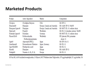 Marketed Products
01/03/16 24
 