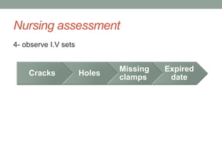 Nursing assessment
4- observe I.V sets
Cracks Holes
Missing
clamps
Expired
date
 