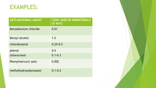 EXAMPLES:
ANTI-MICROBIAL AGENT CONC USED IN PARENTERALS
(% W/V)
Benzalkonium chloride 0.01
Benzyl alcohol 1-2
chlorobutanol 0.25-0.5
phenol 0.5
chlorocresol 0.1-0.3
Phenylmercuric salts 0.002
methylhydroxybenzoate 0.1-0.2
 
