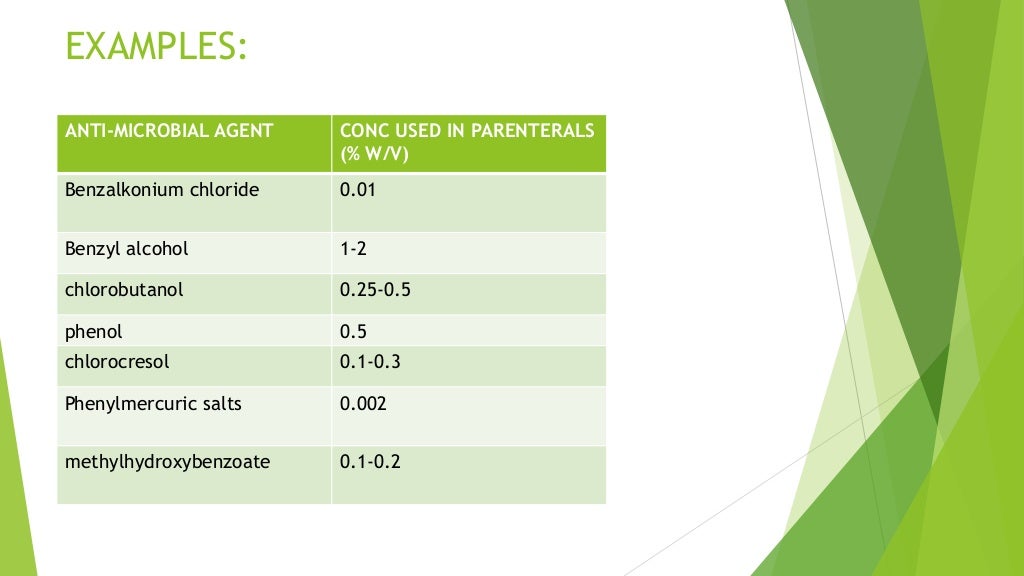Parenteral formulations