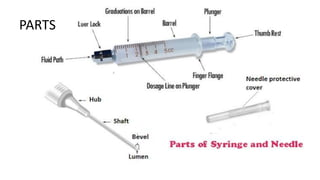 PARENTERAL INJECTIONS.pptx