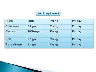 Fluids 20 ml Per Kg Per day
Amino acids 0.2 gm Per Kg Per day
Glucose 2000 mgm Per kg Per day
Lipid 2.5 gm Per kg Per day
Trace element 1 mgm Per kg Per day
List of requirement
 