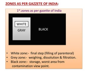 ZONES AS PER GAZZETE OF INDIA: 
1st.zones as per gazette of India 
WHITE 
GRAY BLACK 
• White zone:- final step (filling of parenteral) 
• Grey zone:- weighing, dissolution & filtration. 
• Black zone:- storage, worst area from 
contamination view point. 
 