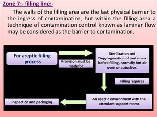 Zone 7:- filling line:- 
The walls of the filling area are the last physical barrier to 
the ingress of contamination, but within the filling area a 
technique of contamination control known as laminar flow 
may be considered as the barrier to contamination. 
For aseptic filling 
process 
Sterilization and 
Depyrogenation of containers 
before filling, normally hot air 
oven or autoclave. 
Provision must be 
made for 
Filling requires 
An aseptic environment with the 
Inspection and packaging attendant support rooms 
 