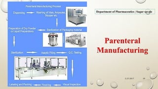 2/27/2017Sagar Kishor Savale 29
Department of Pharmaceutics | Sagar savale
Parenteral
Manufacturing
 