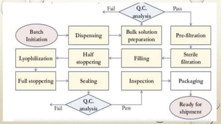 2/27/2017Sagar Kishor Savale 31
 