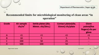 2/27/2017Sagar Kishor Savale 39
Department of Pharmaceutics | Sagar savale
Recommended limits for microbiological monitoring of clean areas “in
operation”
 