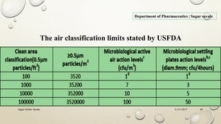 2/27/2017Sagar Kishor Savale 40
Department of Pharmaceutics | Sagar savale
The air classification limits stated by USFDA
 