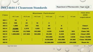 2/27/2017Sagar Kishor Savale 42
Department of Pharmaceutics | Sagar savale
ISO 14644-1 Cleanroom Standards
 