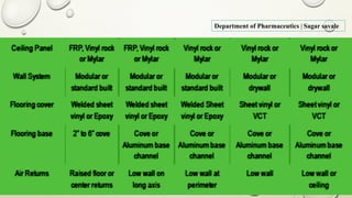 2/27/2017Sagar Kishor Savale 44
Department of Pharmaceutics | Sagar savale
 