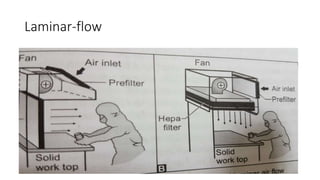 Laminar-flow
 