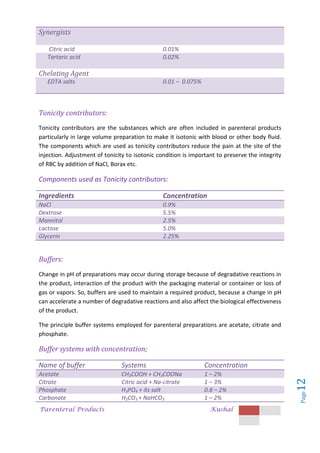 Parenteral Products Kushal
Page
12
Synergists
Citric acid 0.01%
Tartaric acid 0.02%
Chelating Agent
EDTA salts 0.01 – 0.075%
Tonicity contributors:
Tonicity contributors are the substances which are often included in parenteral products
particularly in large volume preparation to make it isotonic with blood or other body fluid.
The components which are used as tonicity contributors reduce the pain at the site of the
injection. Adjustment of tonicity to isotonic condition is important to preserve the integrity
of RBC by addition of NaCl, Borax etc.
Components used as Tonicity contributors:
Ingredients Concentration
NaCl 0.9%
Dextrose 5.5%
Mannitol 2.5%
Lactose 5.0%
Glycerin 2.25%
Buffers:
Change in pH of preparations may occur during storage because of degradative reactions in
the product, interaction of the product with the packaging material or container or loss of
gas or vapors. So, buffers are used to maintain a required product, because a change in pH
can accelerate a number of degradative reactions and also affect the biological effectiveness
of the product.
The principle buffer systems employed for parenteral preparations are acetate, citrate and
phosphate.
Buffer systems with concentration;
Name of buffer Systems Concentration
Acetate CH3COOH + CH3COONa 1 – 2%
Citrate Citric acid + Na-citrate 1 – 3%
Phosphate H3PO4 + its salt 0.8 – 2%
Carbonate H2CO3 + NaHCO3 1 – 2%
 