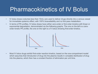 Pharmacokinetics of IV Bolus
• IV bolus doses (volumes less than 15mL) are used to deliver drugs directly into a venous vessel
for immediate systemic effect, with 100% bioavailability and no first pass metabolism.
• In terms of PK profiles, IV bolus doses have either zero-order or first order kinetics with linear or
exponential degradation, demonstrated via the following graphs. The one on the left is a zero-
order kinetic PK profile, the one on the right is a IV bolus showing first-order kinetics.
• Most IV bolus drugs exhibit first-order reaction kinetics, based on the one-compartment model
which assumes that introduction of drug into the plasma results in complete distribution of drug
into the plasma, which then has a constant fraction of elimination per unit time.
time time
plasmaconcentration
plasmaconcentration
 