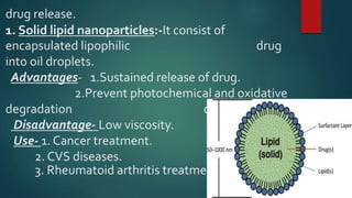 drug release.
1. Solid lipid nanoparticles:-It consist of
encapsulated lipophilic drug
into oil droplets.
Advantages- 1.Sustained release of drug.
2.Prevent photochemical and oxidative
degradation of drug.
Disadvantage- Low viscosity.
Use- 1. Cancer treatment.
2. CVS diseases.
3. Rheumatoid arthritis treatment.
 