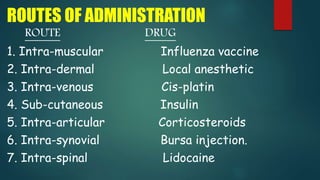 ROUTES OF ADMINISTRATION
ROUTE DRUG
1. Intra-muscular Influenza vaccine
2. Intra-dermal Local anesthetic
3. Intra-venous Cis-platin
4. Sub-cutaneous Insulin
5. Intra-articular Corticosteroids
6. Intra-synovial Bursa injection.
7. Intra-spinal Lidocaine
 