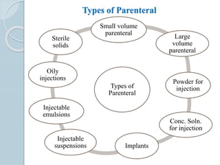 Parenterals