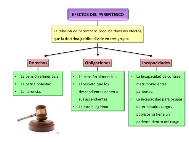 parentesco microsoft pension
