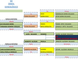 Parentescos familiares