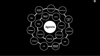 Parentesis presentación