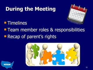 During the Meeting Timelines Team member roles & responsibilities Recap of parent’s rights 