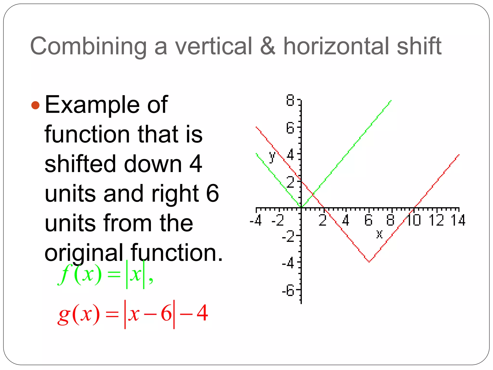 Combining a vertical & horizontal shift
Example of
function that is
shifted down 4
units and right 6
units from the
original function.
( ) 6
)
4
( ,
g x x
f x x
 


 