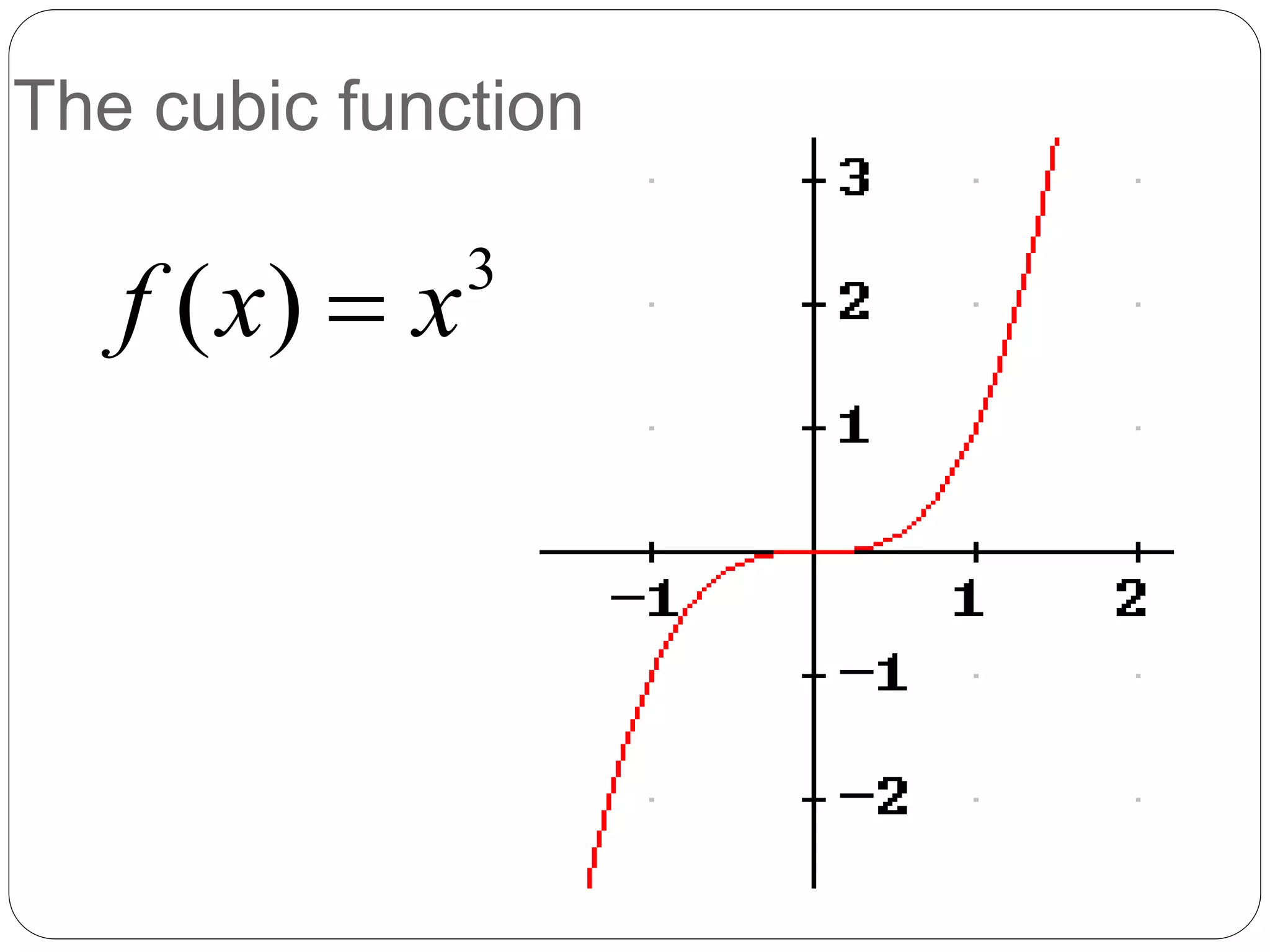 3
)
( x
x
f 
The cubic function
 