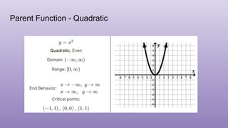 Parent Function and Its' Transformations | PDF