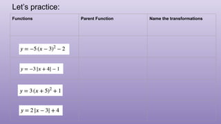 Parent Function and Its' Transformations | PDF