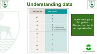 Understanding data
Understanding the
9-1 grades
Please note: this is
an approximation
 